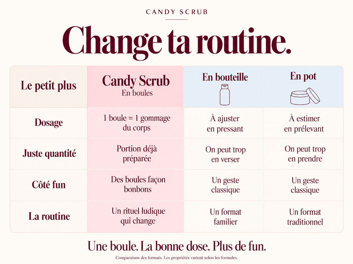 Change ta routine : Candy Scrub en boules comparé aux gommages en bouteille et en pot